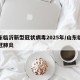 山东临沂新型冠状病毒2025年/山东临沂新冠肺炎