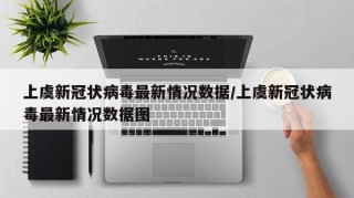 上虞新冠状病毒最新情况数据/上虞新冠状病毒最新情况数据图